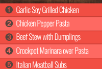 Week 20 Meal Plan: Group 2 Weekly Menu & Grocery List