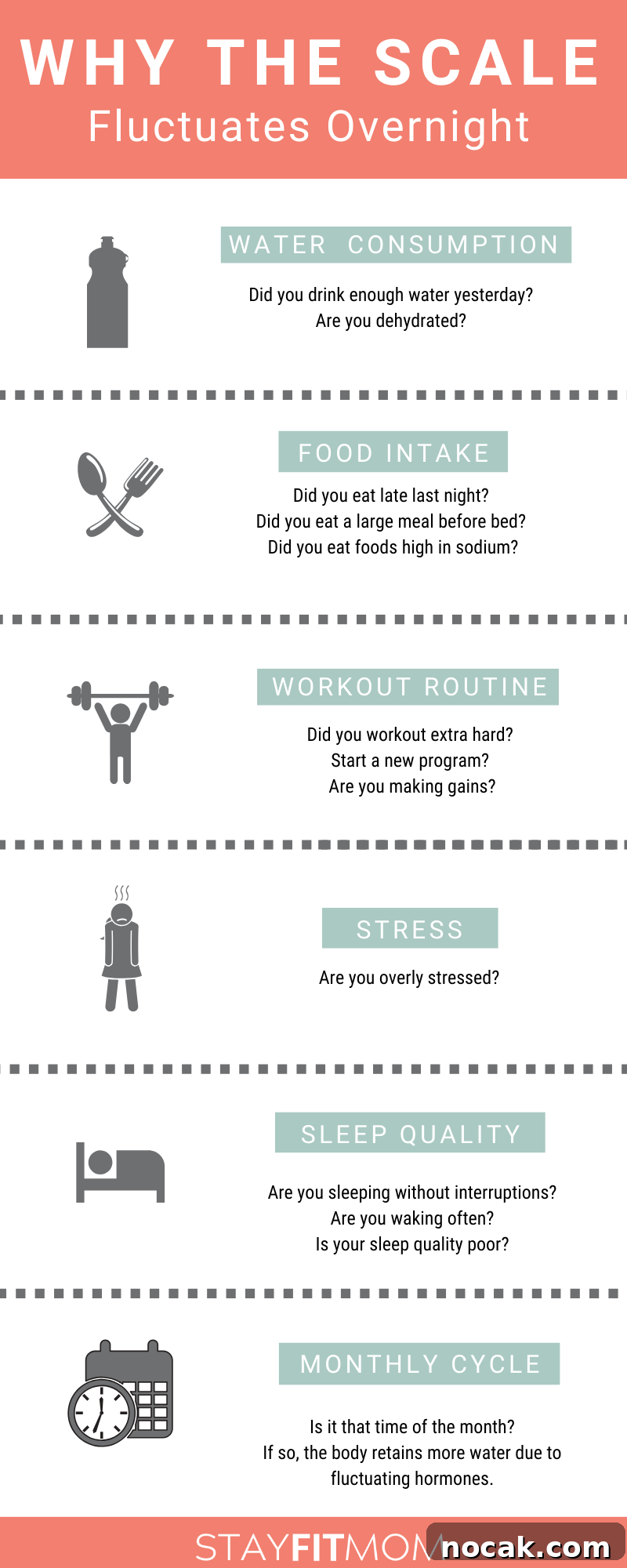 Why Does Your Weight Fluctuate Day to Day? 4 Don't stress if you see the scale jump up overnight! #stayfitmom #weightloss #macrodiet #iifym